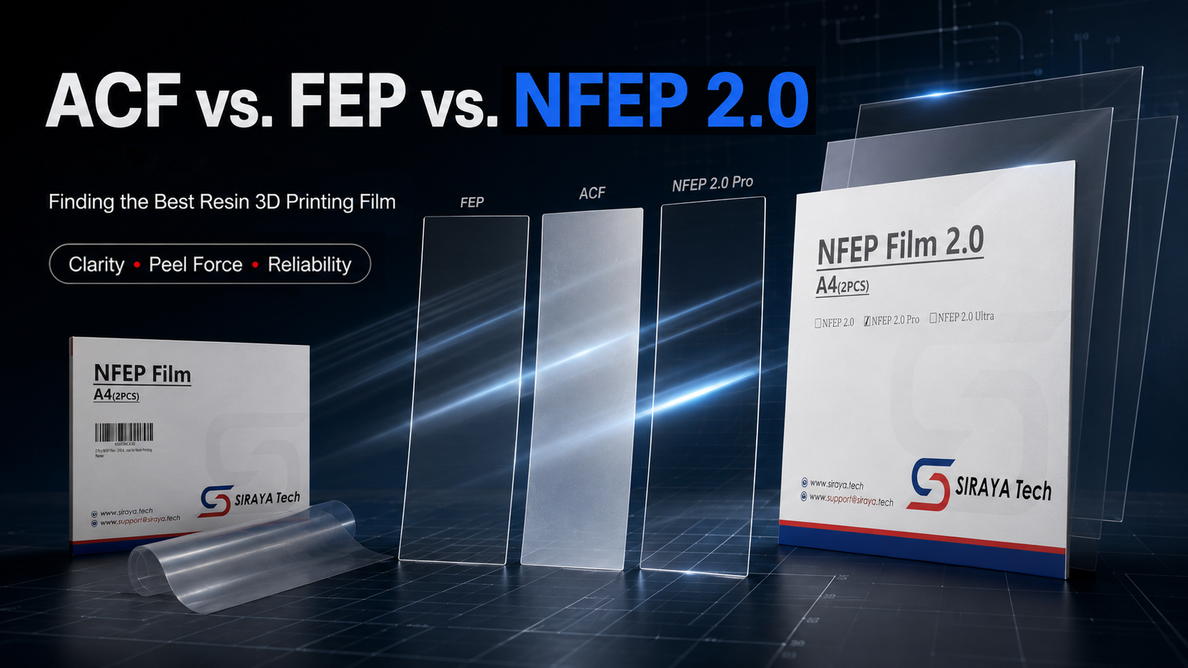 ACF vs. FEP vs. NFEP 2.0: Finding the Best Resin 3D Printing Film