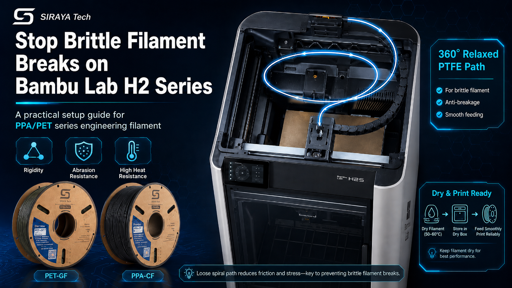 The Ultimate Guide to Printing Rigid Filaments on Bambu Lab H2 Series (H2C, H2D, H2S)