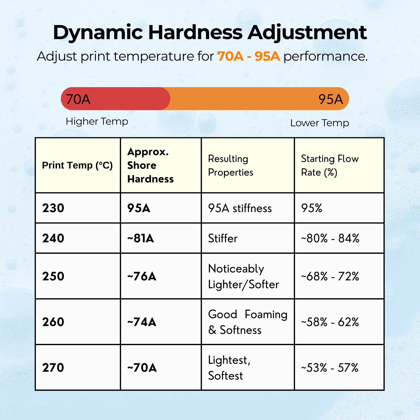 Siraya Tech Rebound PEBA Air 70A-95A - Foamed Elastic Filament