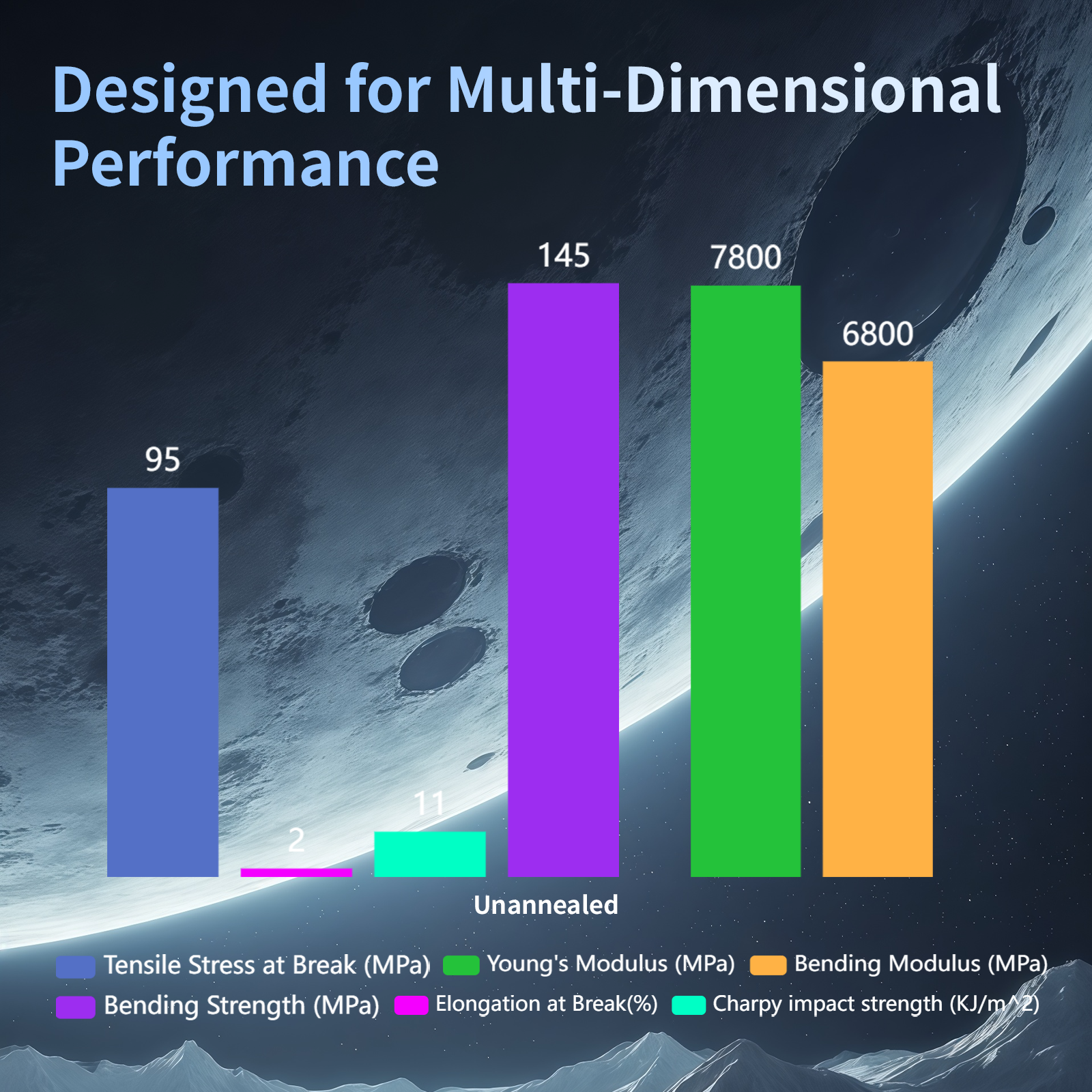 Fibreheart™ PPA-CF Filament